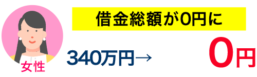 借金総額が0円に！